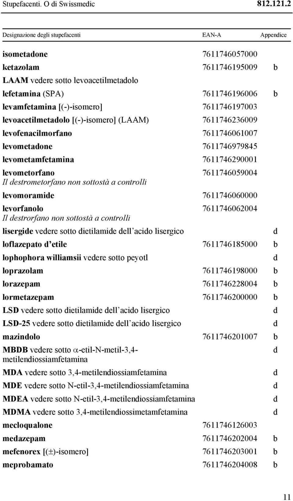 7611746197003 levoacetilmetaolo [(-)-isomero] (LAAM) 7611746236009 levofenacilmorfano 7611746061007 levometaone 7611746979845 levometamfetamina 7611746290001 levometorfano 7611746059004 Il