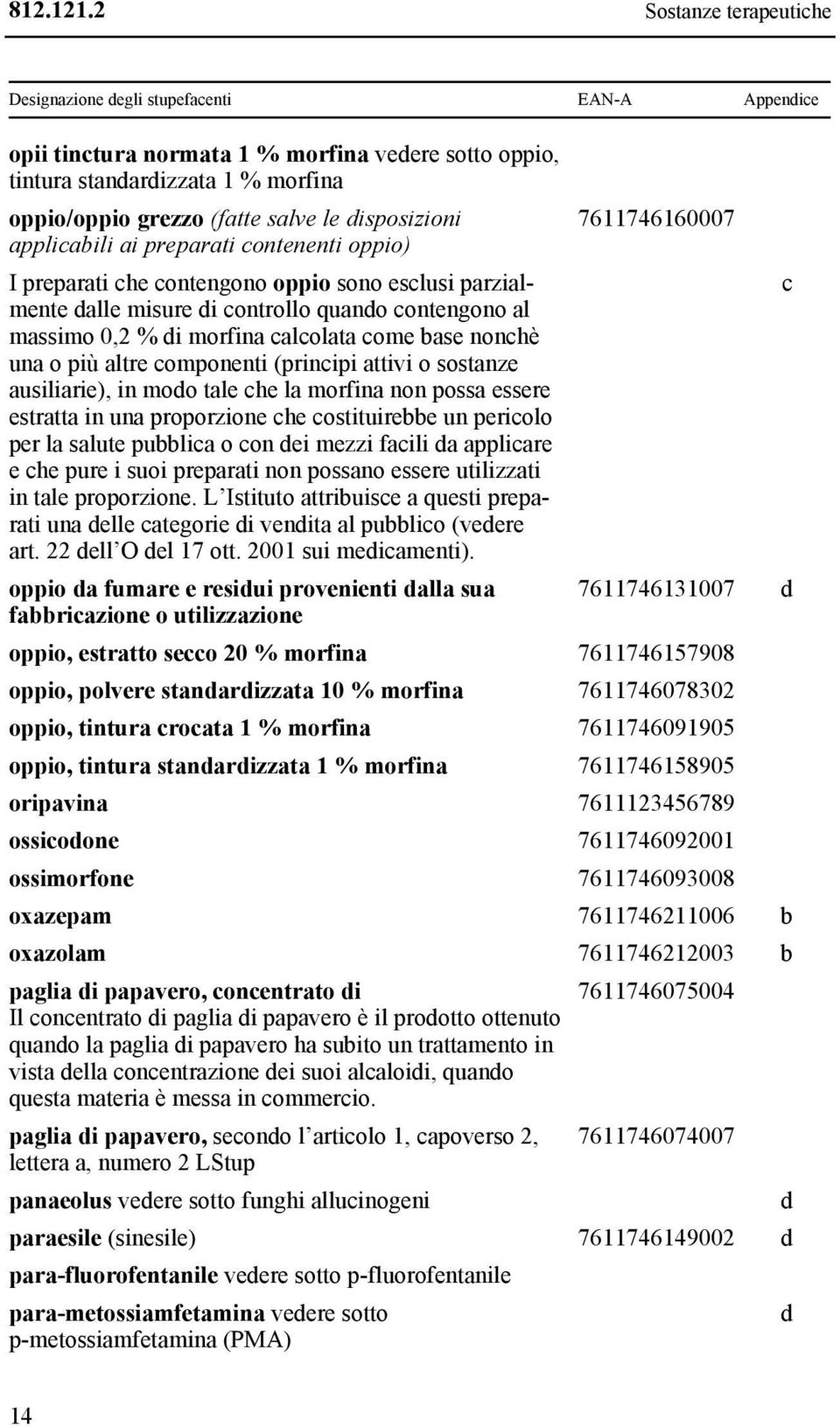 base nonchè una o più altre componenti (principi attivi o sostanze ausiliarie), in moo tale che la morfina non possa essere estratta in una proporzione che costituirebbe un pericolo per la salute