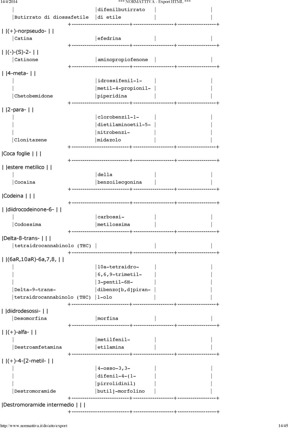 tetraidrocannabinolo (THC) (6aR,10aR)-6a,7,8, 10a-tetraidro- 6,6,9-trimetil- 3-pentil-6H- Delta-9-trans- dibenzo[b,d]piran- tetraidrocannabinolo (THC) 1-olo diidrodesossi- Desomorfina morfina