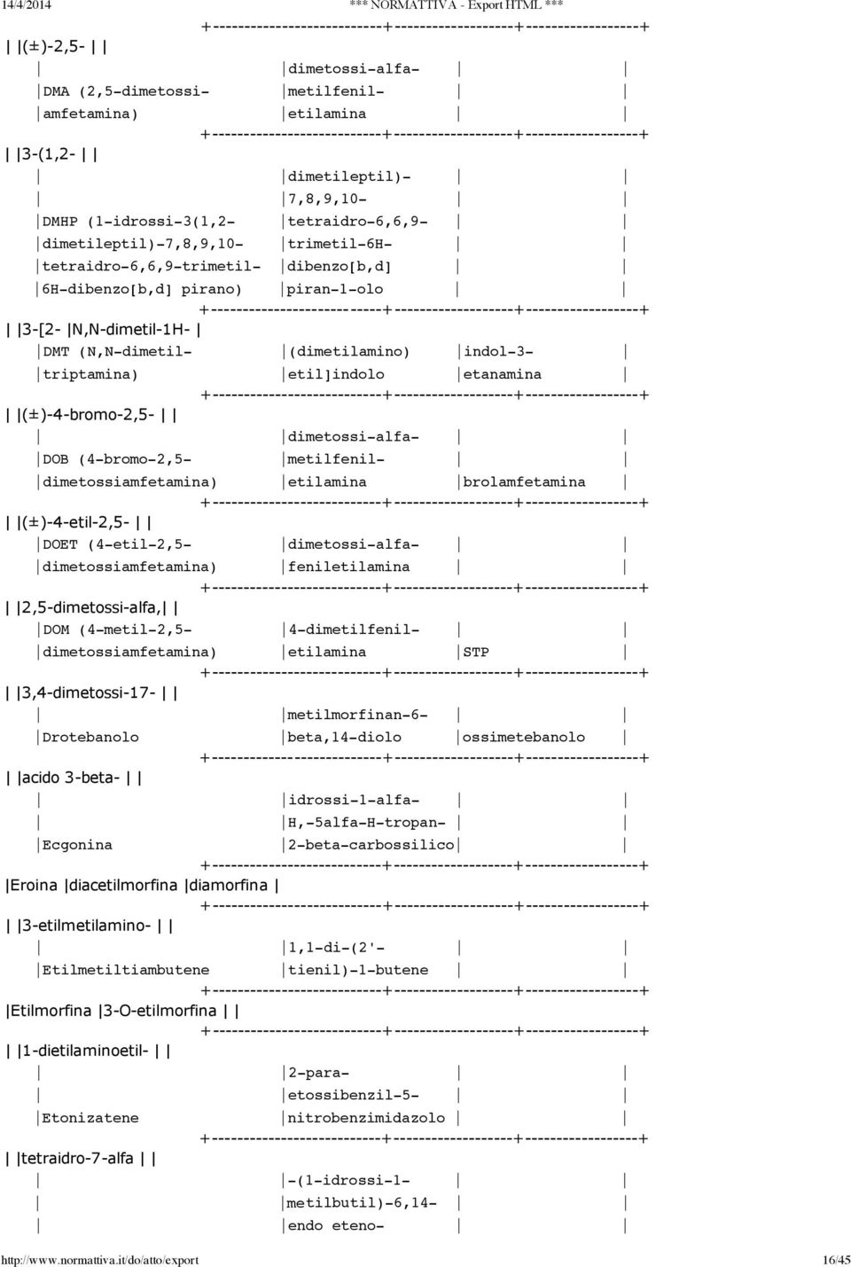 dimetossi-alfa- DOB (4-bromo-2,5- metilfenil- dimetossiamfetamina) etilamina brolamfetamina (±)-4-etil-2,5- DOET (4-etil-2,5- dimetossi-alfa- dimetossiamfetamina) feniletilamina 2,5-dimetossi-alfa,