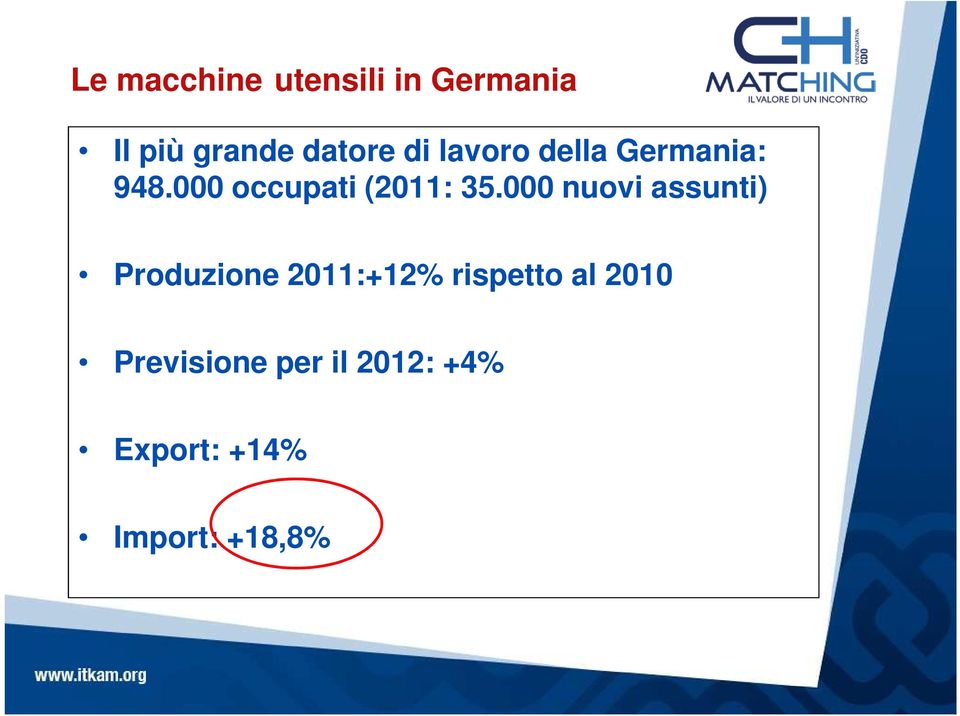 000 nuovi assunti) Produzione 2011:+12% rispetto al