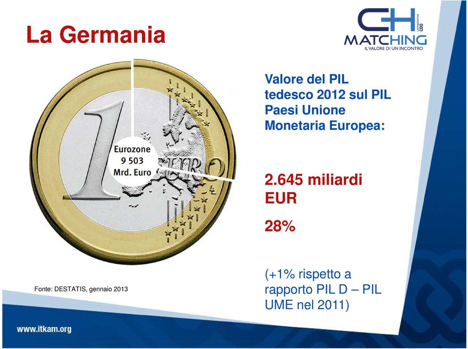 645 miliardi EUR 28% Fonte: DESTATIS, gennaio