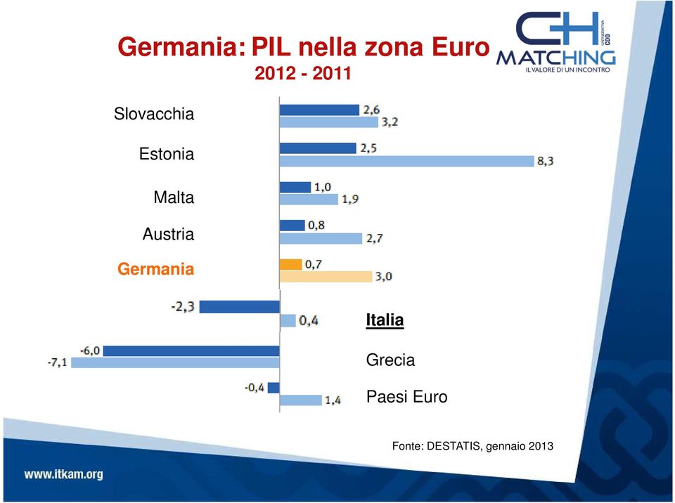 Malta Austria Germania Italia