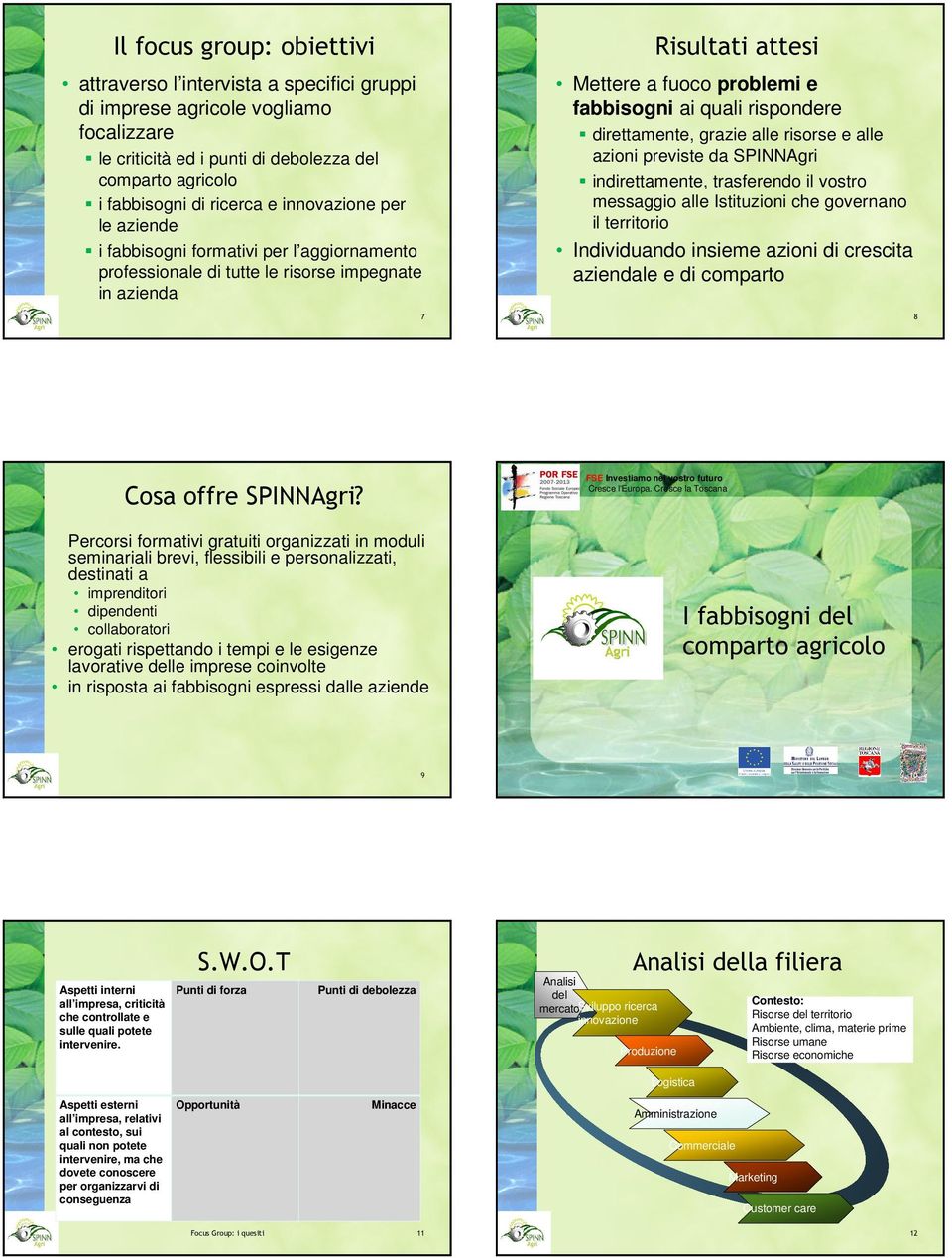 rispondere direttamente, grazie alle risorse e alle azioni previste da SPINNAgri indirettamente, trasferendo il vostro messaggio alle Istituzioni che governano il territorio Individuando insieme