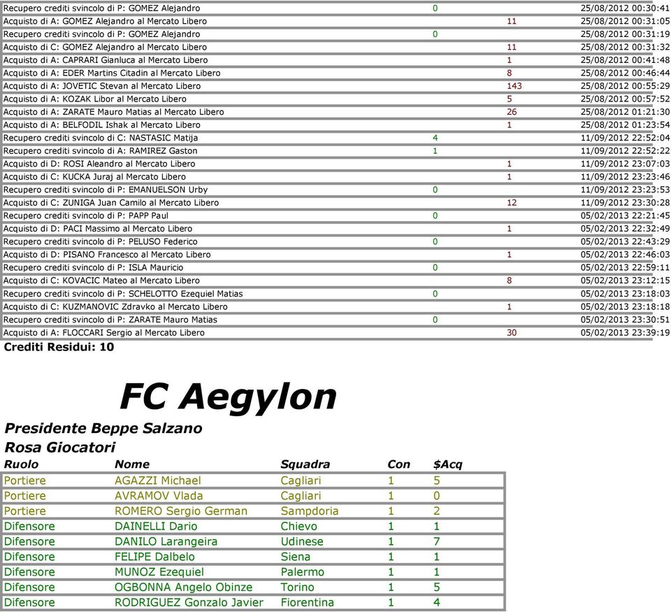 al Mercato Libero 8 25/08/2012 00:46:44 Acquisto di A: JOVETIC Stevan al Mercato Libero 143 25/08/2012 00:55:29 Acquisto di A: KOZAK Libor al Mercato Libero 5 25/08/2012 00:57:52 Acquisto di A: