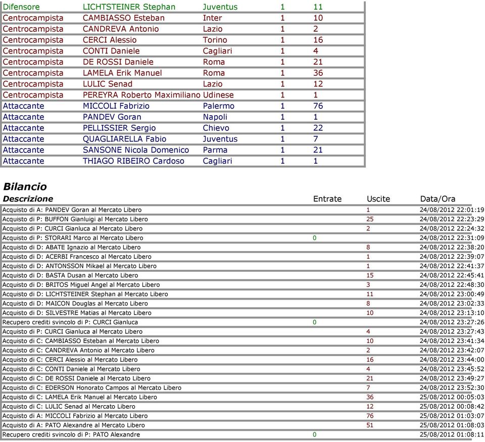 Attaccante MICCOLI Fabrizio Palermo 1 76 Attaccante PANDEV Goran Napoli 1 1 Attaccante PELLISSIER Sergio Chievo 1 22 Attaccante QUAGLIARELLA Fabio Juventus 1 7 Attaccante SANSONE Nicola Domenico