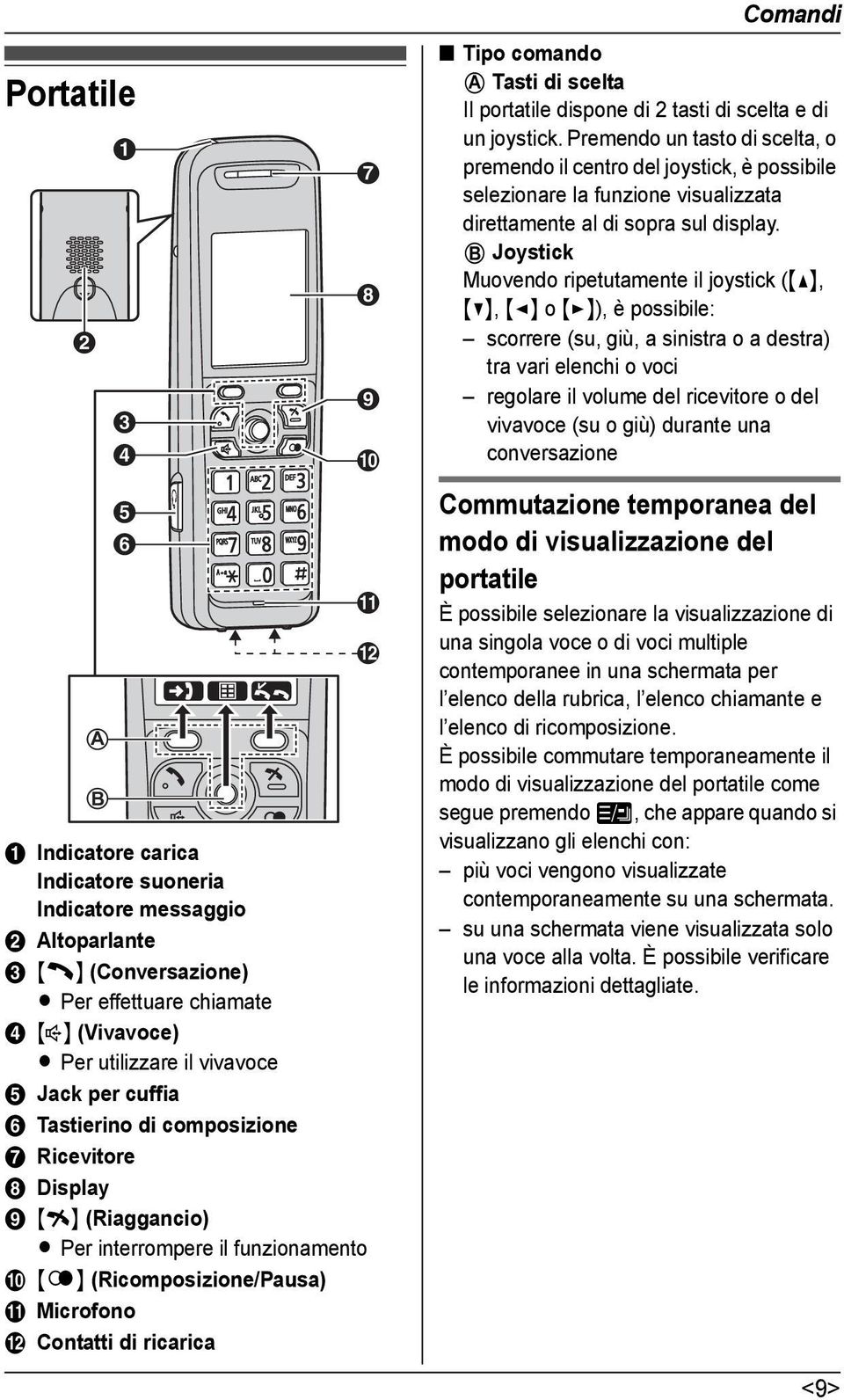 Comandi Tipo comando A Tasti di scelta Il portatile dispone di 2 tasti di scelta e di un joystick.