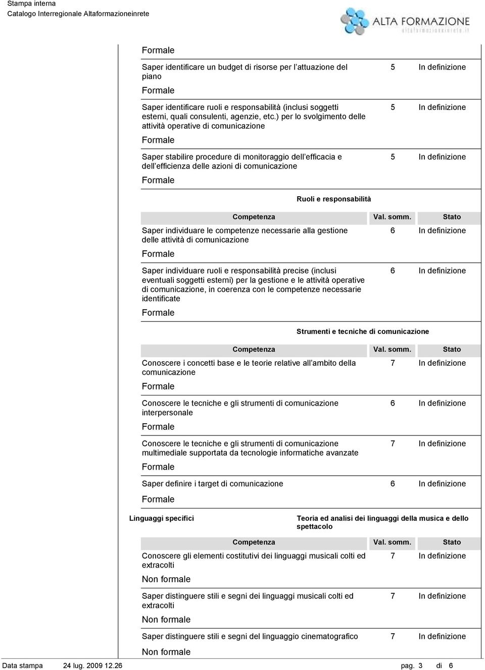 individuare le competenze necessarie alla gestione delle attività di comunicazione 6 In definizione Saper individuare ruoli e responsabilità precise (inclusi eventuali soggetti esterni) per la