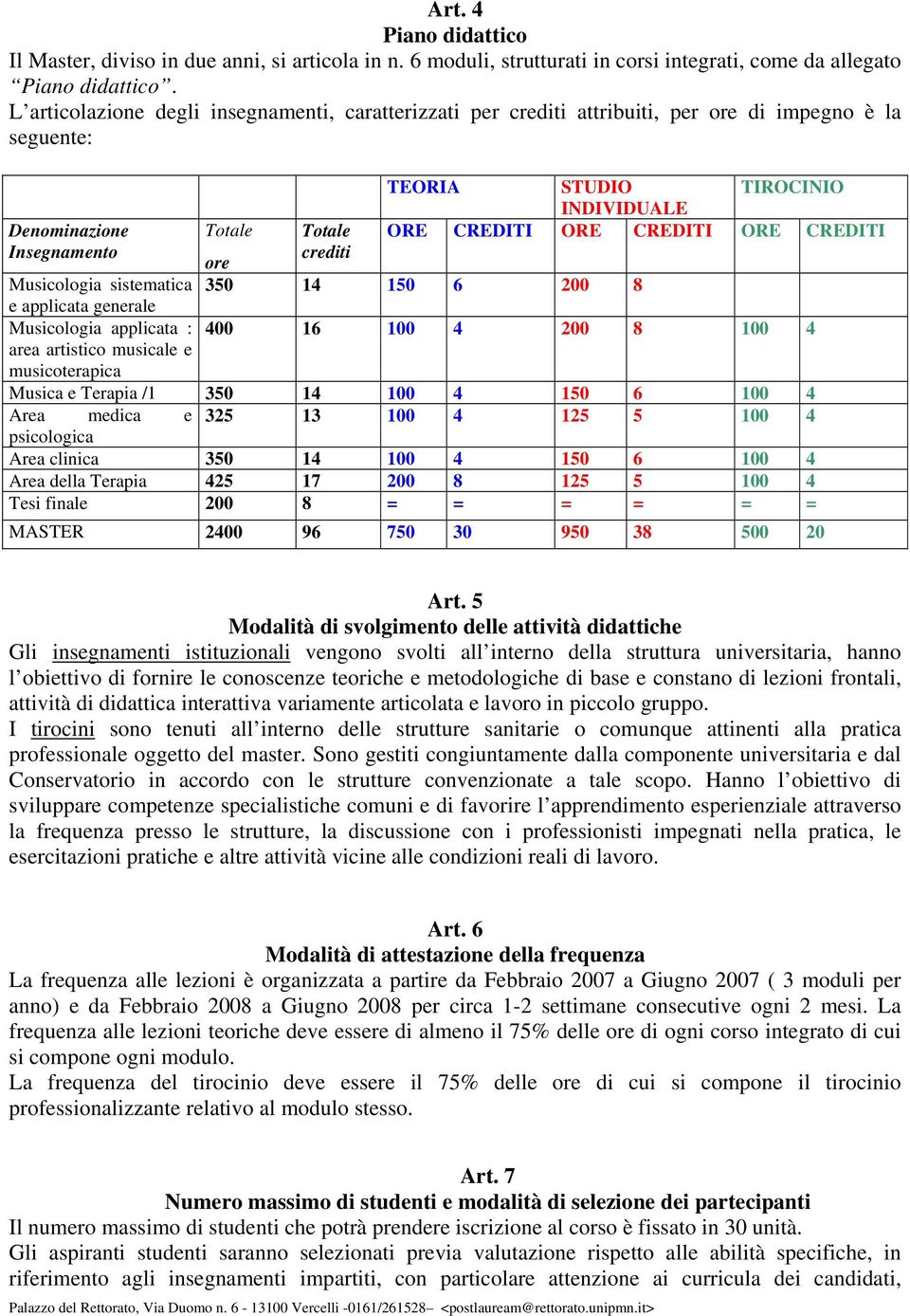 applicata : area artistico musicale e musicoterapica TEORIA STUDIO INDIVIDUALE TIROCINIO Totale Totale ORE CREDITI ORE CREDITI ORE CREDITI ore crediti 350 14 150 6 200 8 400 16 100 4 200 8 100 4