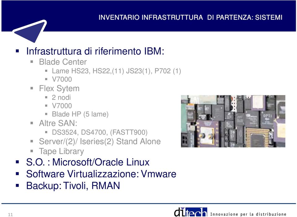 lame) Altre SAN: DS3524, DS4700, (FASTT900) Server/(2)/ Iseries(2) Stand Alone Tape