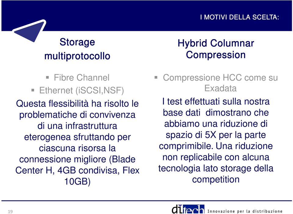 Flex 10GB) Hybrid Columnar Compression Compressione HCC come su Exadata I test effettuati sulla nostra base dati dimostrano che abbiamo