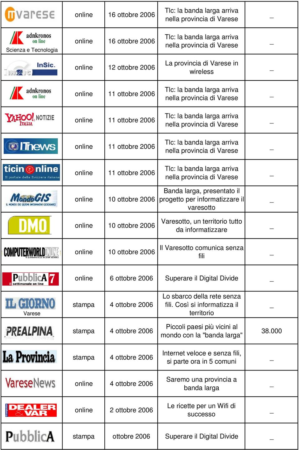 Superare il Digital Divide Varese 4 ottobre 2006 Lo sbarco della rete senza fili. Così si informatizza il territorio 4 ottobre 2006 Piccoli paesi più vicini al mondo con la "banda larga" 38.