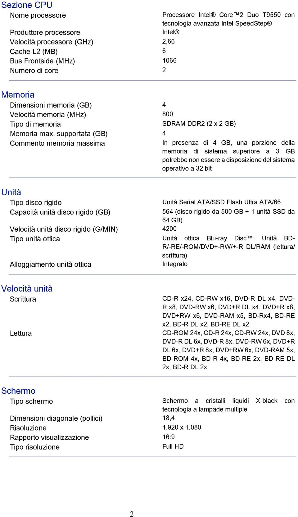 supportata (GB) 4 Commento memoria massima SDRAM DDR2 (2 x 2 GB) In presenza di 4 GB, una porzione della memoria di sistema superiore a 3 GB potrebbe non essere a disposizione del sistema operativo a