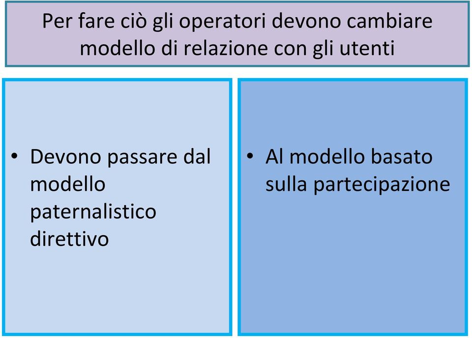 passare dal modello paternalistico