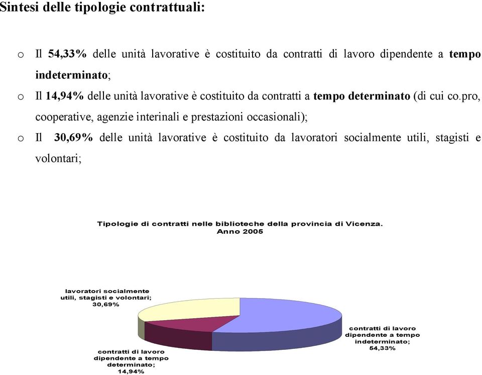 pr, cperative, agenzie interinali e prestazini ccasinali); Il 30,69% delle unità lavrative è cstituit da lavratri scialmente utili, stagisti e