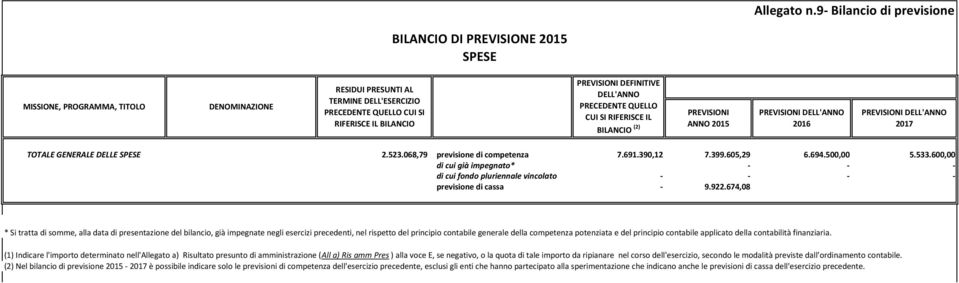 principio contabile applicato della contabilità finanziaria.