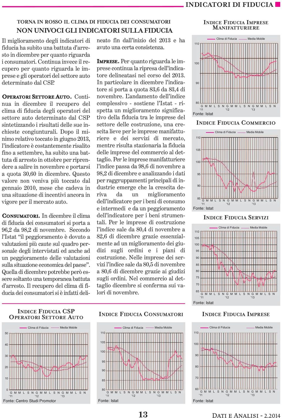 Continua in dicembre il recupero del clima di fiducia degli operatori del settore auto determinato dal CSP sintetizzando i risultati delle sue inchieste congiunturali.