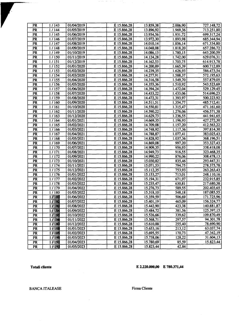 72 PR 1/149 01110/2019 E 15.866.28 14.086.13 1.780.15 643.200.59 PR 1/150 01/11/2019 E 15.866.28 14.124.28 1.742.00 629.076,31 PR 1/151 0111212019 E 15.866.28 14.162,53 1.703.75 614.913.