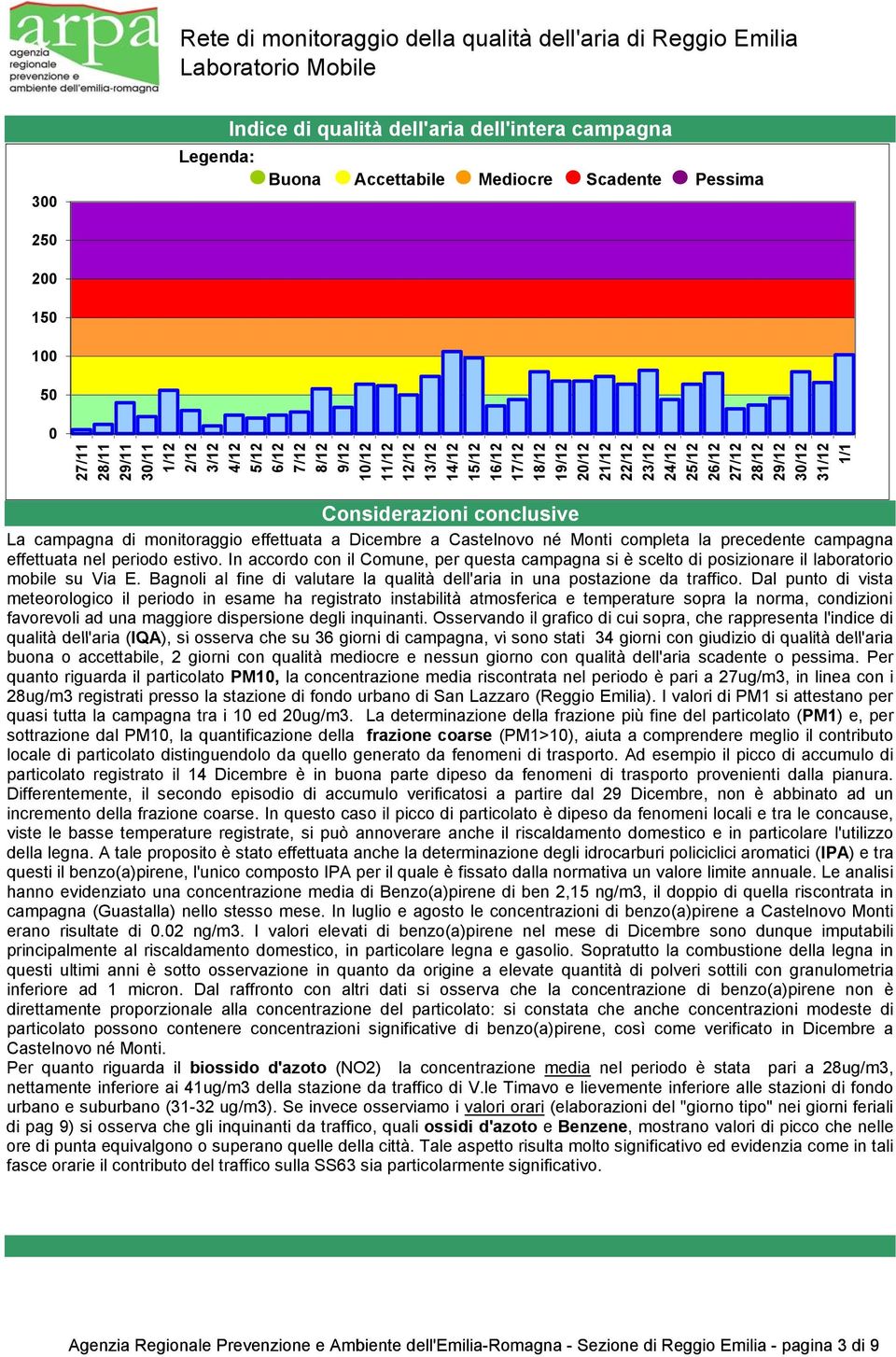 Bagnoli al fine di valutare la qualità dell'aria in una postazione da traffico.