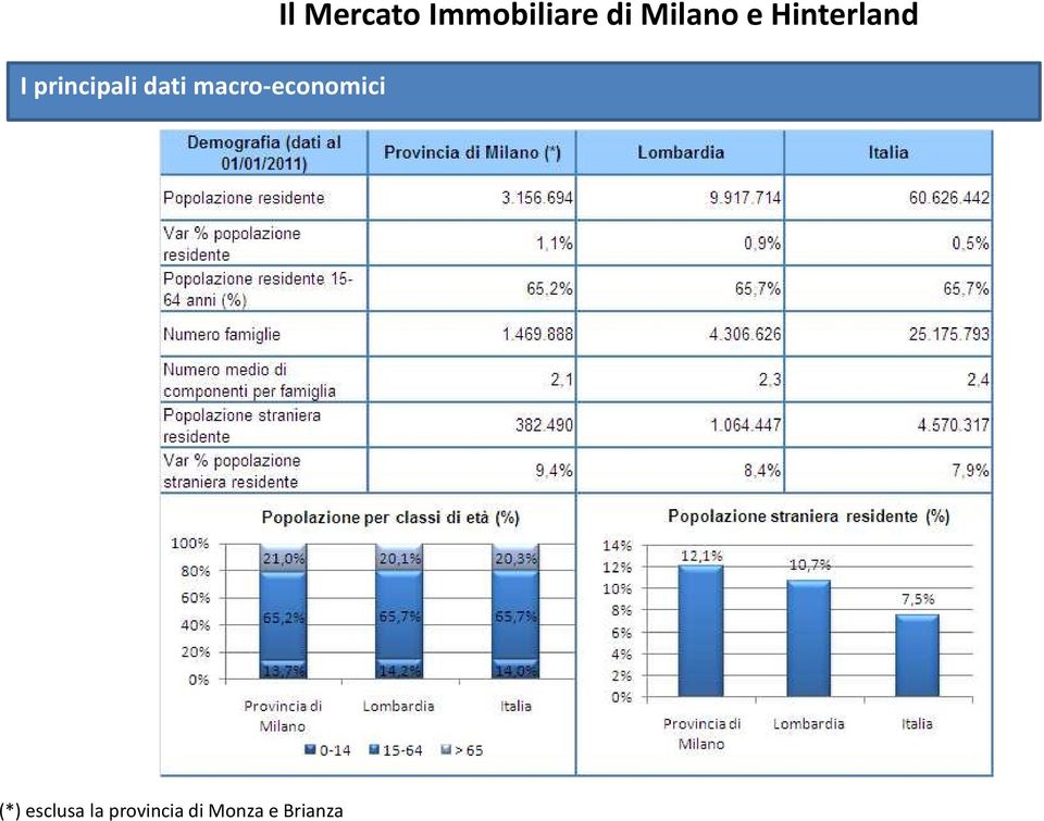 Immobiliare di Milano e