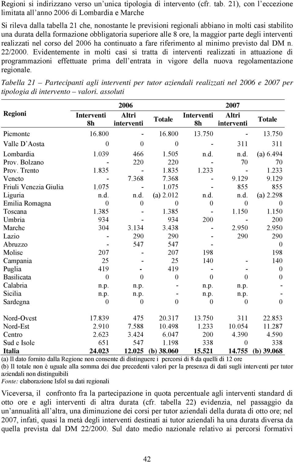 obbligatoria superiore alle 8 ore, la maggior parte degli interventi realizzati nel corso del 2006 ha continuato a fare riferimento al minimo previsto dal DM n. 22/2000.