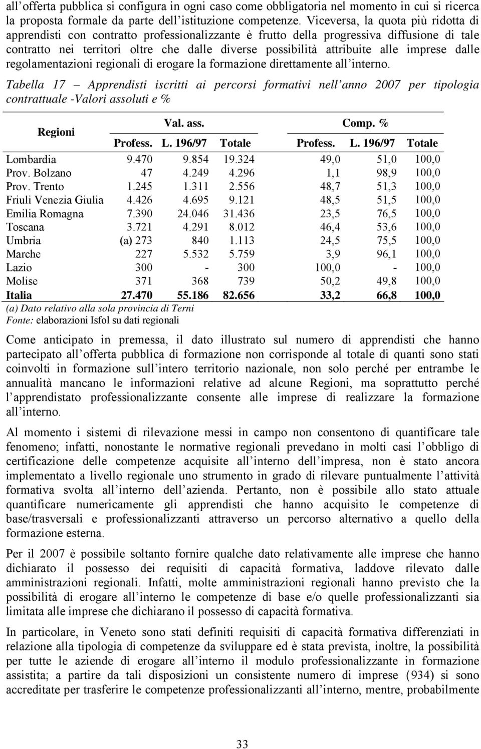 alle imprese dalle regolamentazioni regionali di erogare la formazione direttamente all interno.