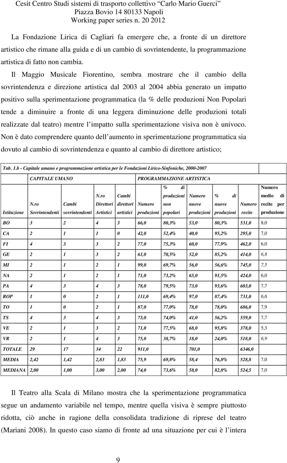 delle produzioni Non Popolari tende a diminuire a fronte di una leggera diminuzione delle produzioni totali realizzate dal teatro) mentre l impatto sulla sperimentazione visiva non è univoco.