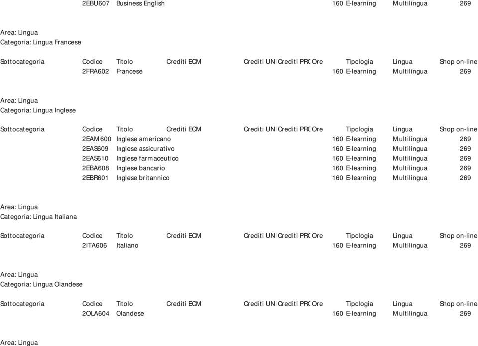 farmaceutico 160 E-learning Multilingua 269 2EBA608 Inglese bancario 160 E-learning Multilingua 269 2EBR601 Inglese britannico 160 E-learning Multilingua 269 Area: