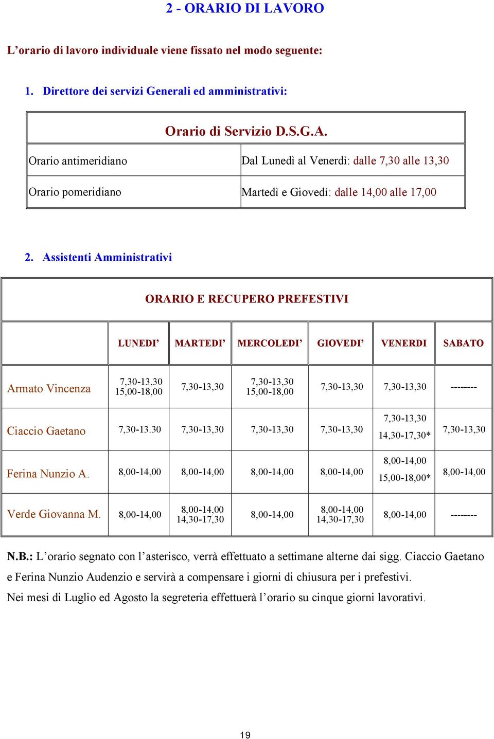 -------- Ciaccio Gaetano 7,30-13.30 7,30-13,30 7,30-13,30 7,30-13,30 Ferina Nunzio A.