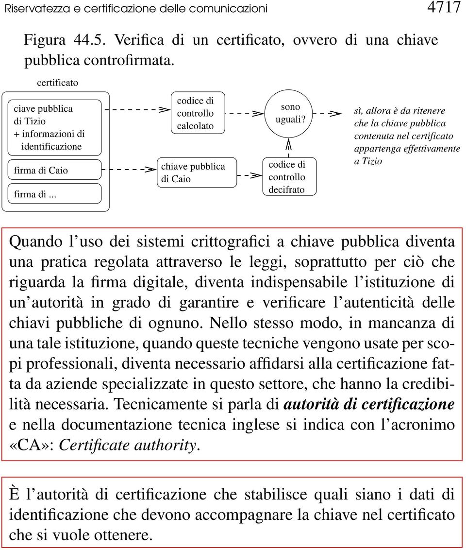 un autorità in grado di garantire e verificare l autenticità delle chiavi pubbliche di ognuno.