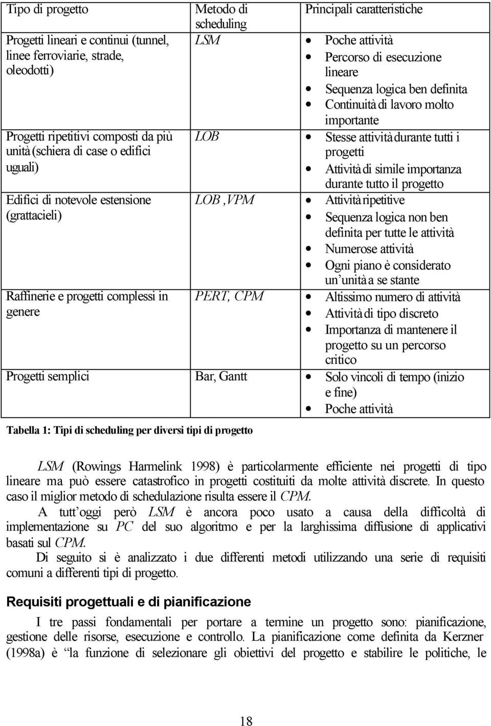 definita Continuità di lavoro molto importante Stesse attività durante tutti i progetti Attività di simile importanza durante tutto il progetto Attività ripetitive Sequenza logica non ben definita