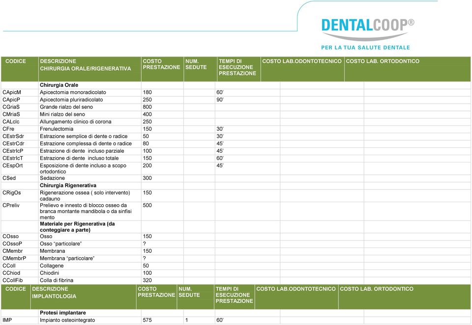 clinico di corona 250 CFre Frenulectomia 150 30 CEstrSdr Estrazione semplice di dente o radice 50 30 CEstrCdr Estrazione complessa di dente o radice 80 45 CEstrIcP Estrazione di dente incluso
