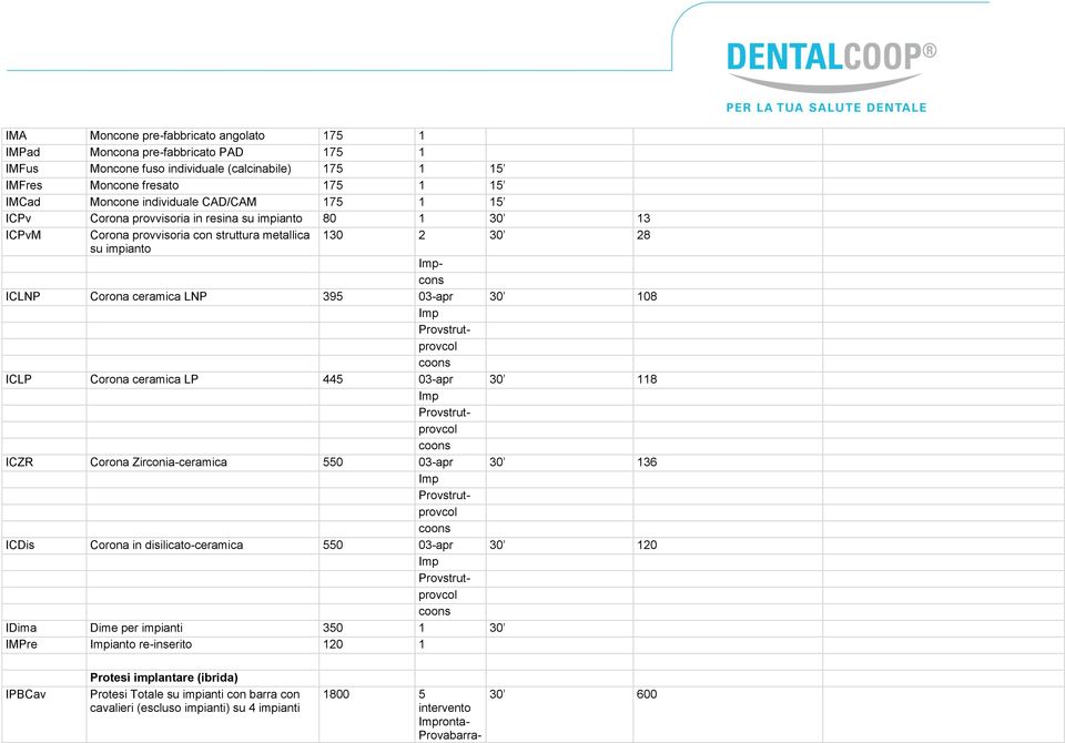 Imp Provstrutprovcol coons ICLP Corona ceramica LP 445 03-apr 30 118 Imp Provstrutprovcol coons ICZR Corona Zirconia-ceramica 550 03-apr 30 136 Imp Provstrutprovcol coons ICDis Corona in