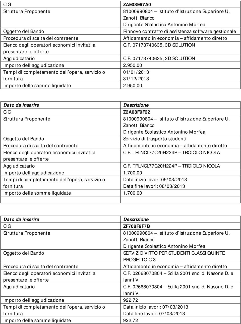 700,00 Data inizio lavori:05/03/2013 Data fine lavori: 08/03/2013 Importo delle somme liquidate 1.700,00 ZF708F9F7B SERVIZIO VITTO PER STUDENTI CLASSI QUINTE PROGETTO C-3 C.F. 02668070804 Scilla 2001 snc di Nasone D.