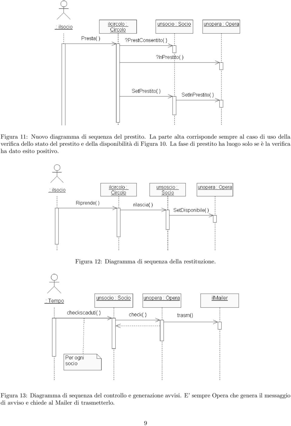 Figura 10. La fase di prestito ha luogo solo se è la verifica ha dato esito positivo.