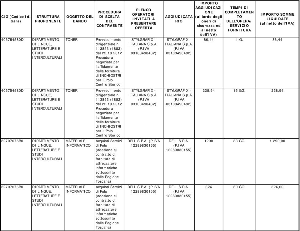 228,94 22707076B0 Acquisti Servizi di Polo (adesione al contratto di fornitura di attrezzature informatiche sottoscritto dalla Regione Toscana) L