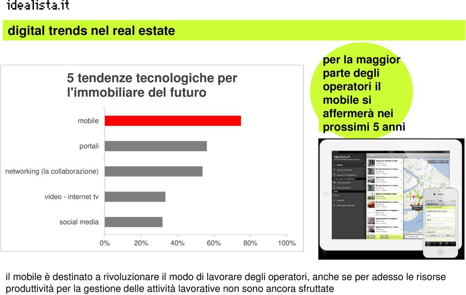 internet tv social media 0% 20% 40% 60% 80% 100% il mobile è destinato a rivoluzionare il modo di lavorare degli