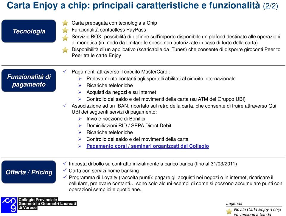 itunes) che consente di disporre giroconti Peer to Peer tra le carte Enjoy Funzionalità di pagamento Pagamenti attraverso il circuito MasterCard : Prelevamento contanti agli sportelli abilitati al