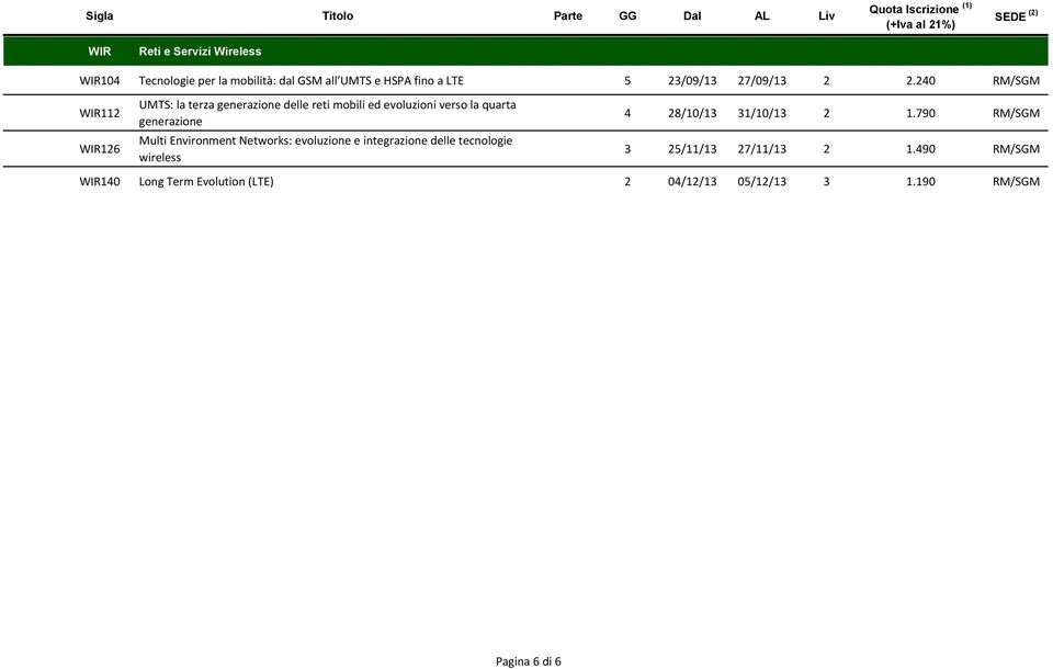 240 RM/SGM WIR112 WIR126 UMTS: la terza generazione delle reti mobili ed evoluzioni verso la quarta generazione