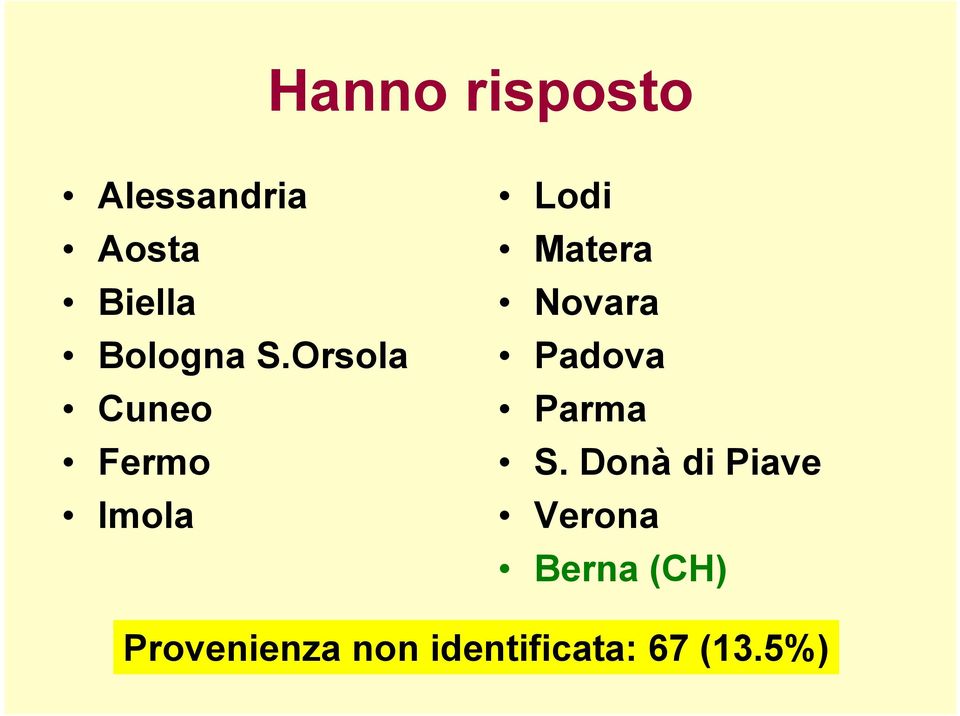 Orsola Cuneo Fermo Imola Lodi Matera Novara