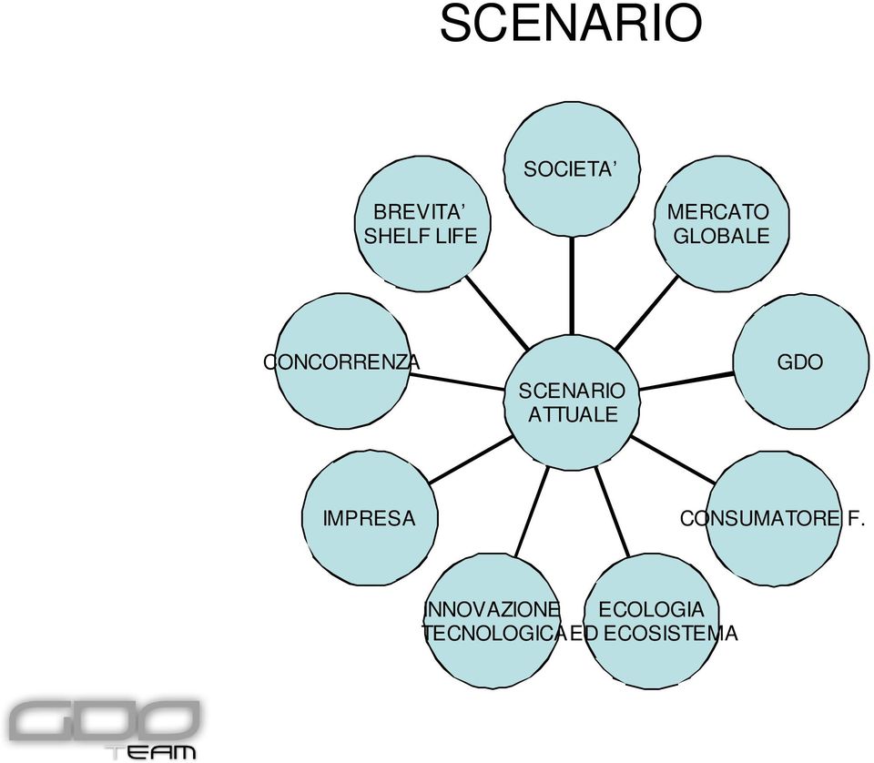 ATTUALE GDO IMPRESA CONSUMATORE F.
