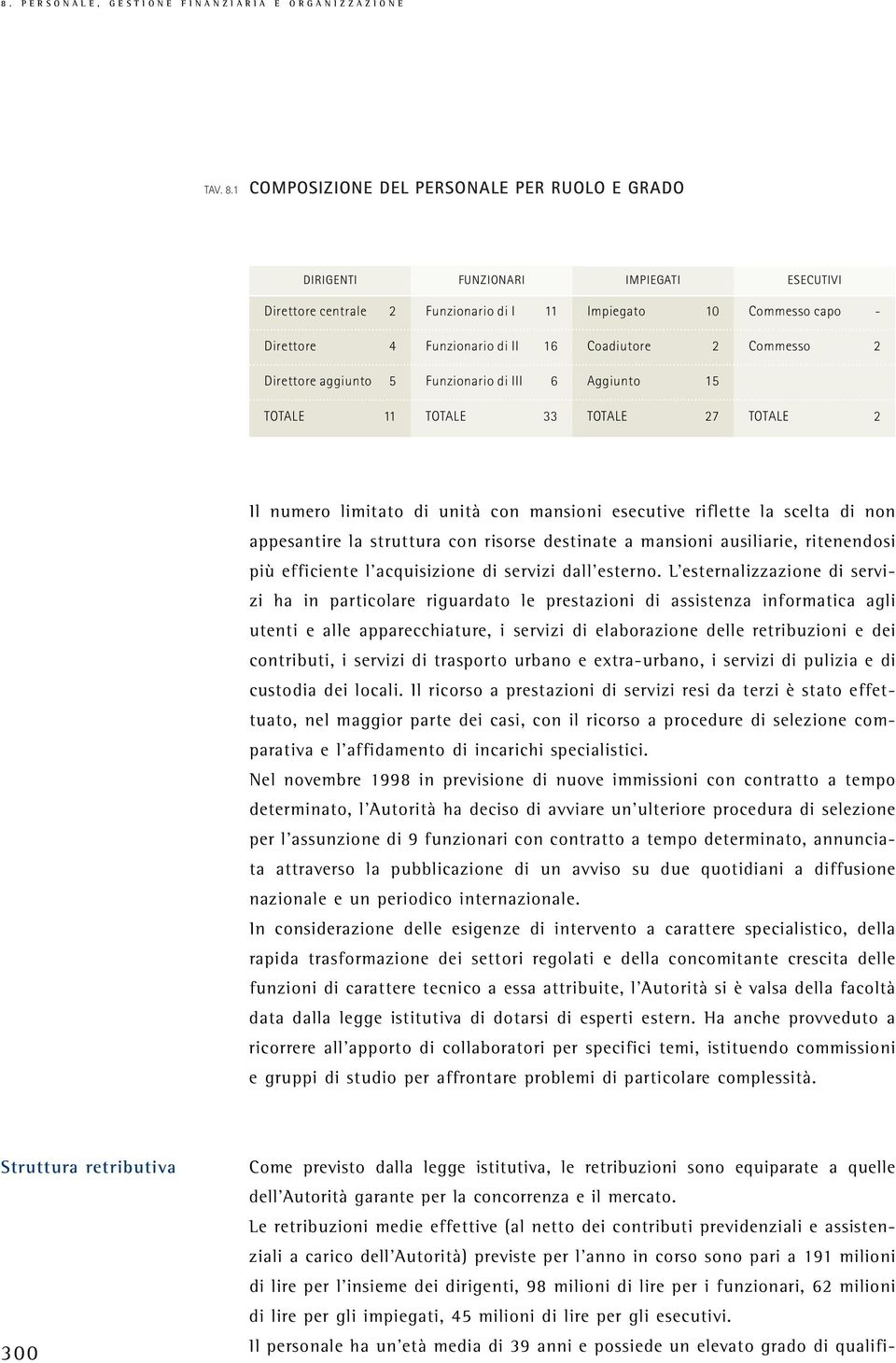 Coadiutore 2 Commesso 2 Direttore aggiunto 5 Funzionario di III 6 Aggiunto 15 TOTALE 11 TOTALE 33 TOTALE 27 TOTALE 2 Il numero limitato di unità con mansioni esecutive riflette la scelta di non