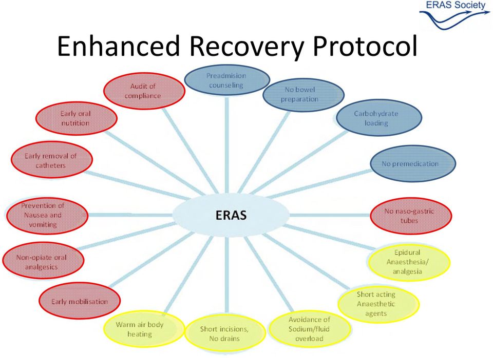 Protocol