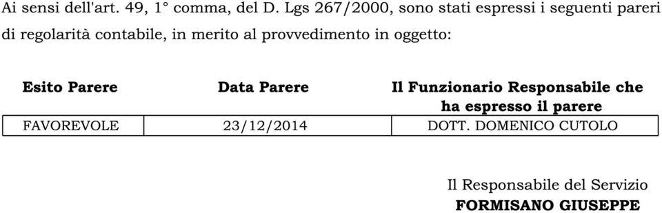 merito al provvedimento in oggetto: Esito Parere Data Parere Il Funzionario