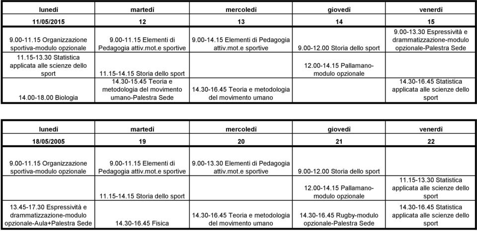 00-14.15 Pallamanomodulo 9.00-13.30 Espressività e - 18/05/2005 19 20 21 22 iva-modulo Pedagogia attiv.mot.e ive 11.15-14.15 Storia dello 9.00-13.30 Elementi di Pedagogia attiv.