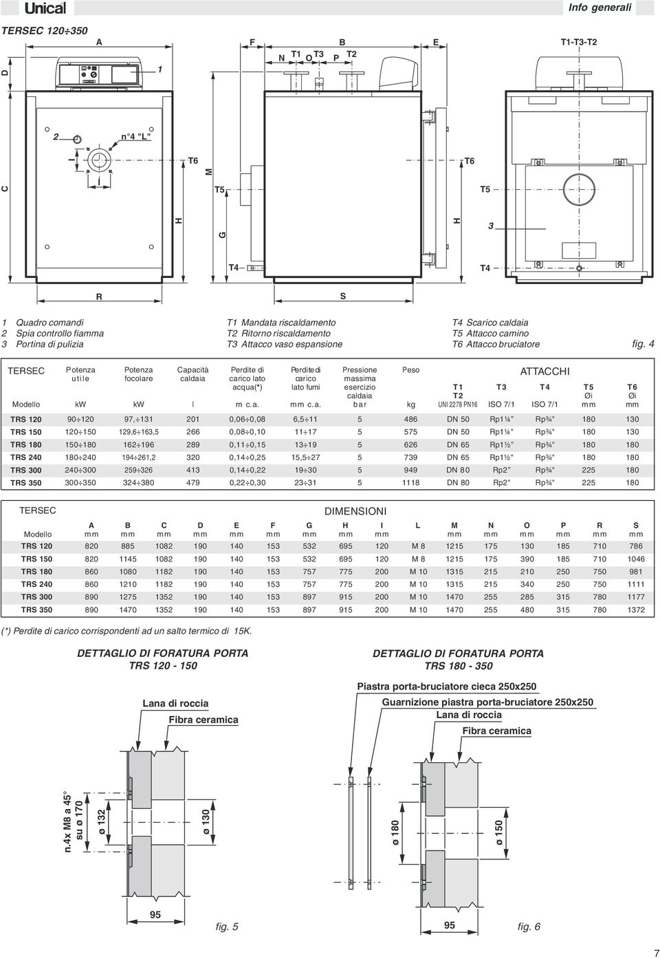 e apacità ato ato fumi c.a. ressione eso U 78 7/ TT 7/ T T 0 T 0 T T 40 T 00 T 0 90 0 0 0 0 40 40 00 00 0 97, 9,, 9 94, 9 4 80 0 89 0 4 479 0,0 0,08 0,08 0,0 0, 0, 0,4 0, 0,4 0, 0, 0,0, 7 9, 7 9 0 48