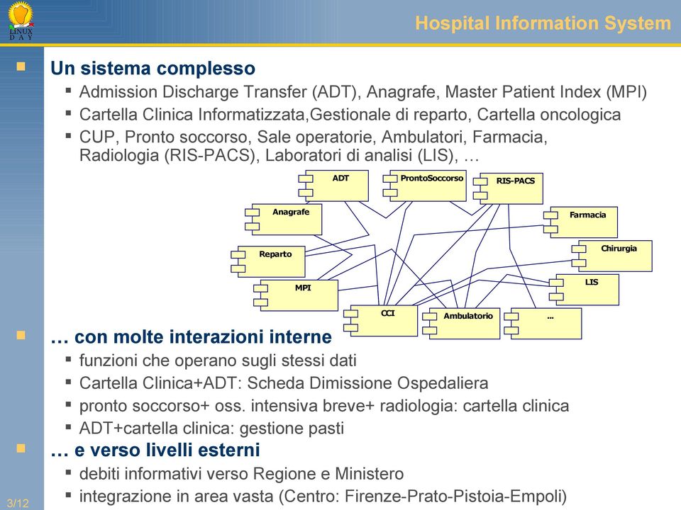 LIS 3/12 con molte interazioni interne funzioni che operano sugli stessi dati Cartella Clinica+ADT: Scheda Dimissione Ospedaliera pronto soccorso+ oss.