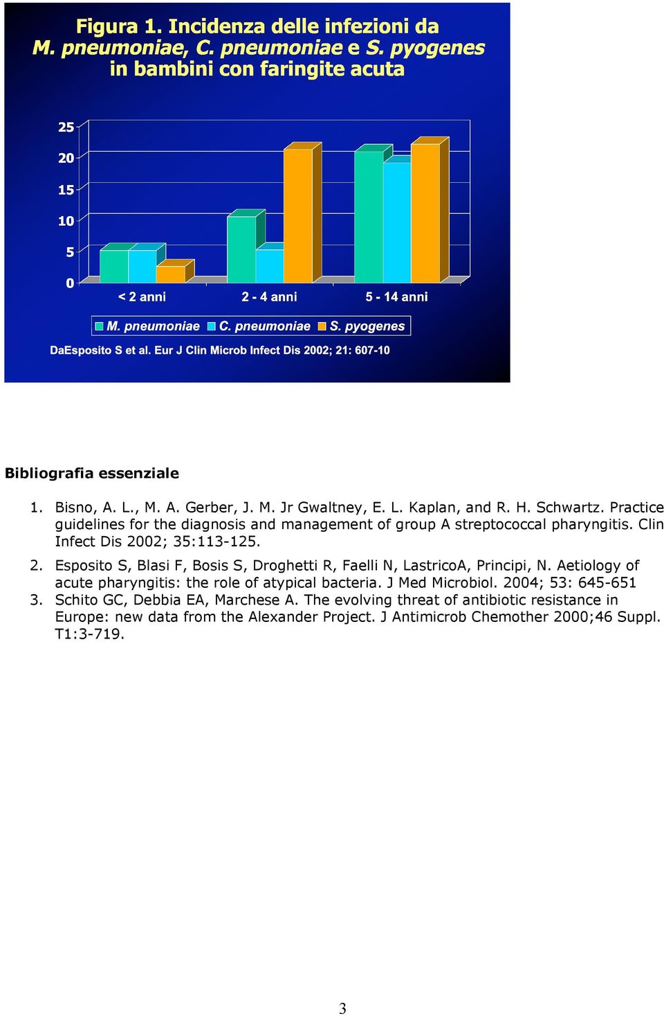 02; 35:113-125. 2. Espsit S, Blasi F, Bsis S, Drghetti R, Faelli N, LastricA, Principi, N.