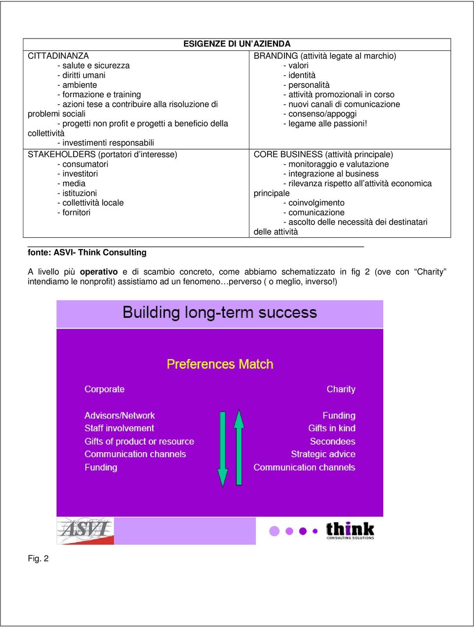 (attività legate al marchio) - valori - identità - personalità - attività promozionali in corso - nuovi canali di comunicazione - consenso/appoggi - legame alle passioni!