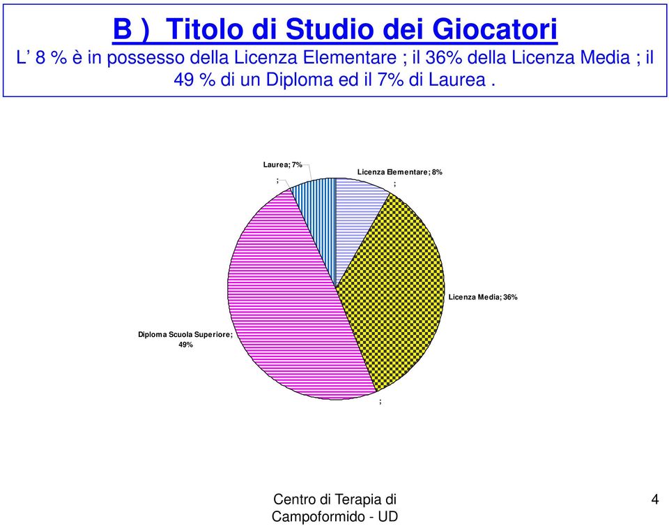 un Diploma ed il 7% di Laurea.